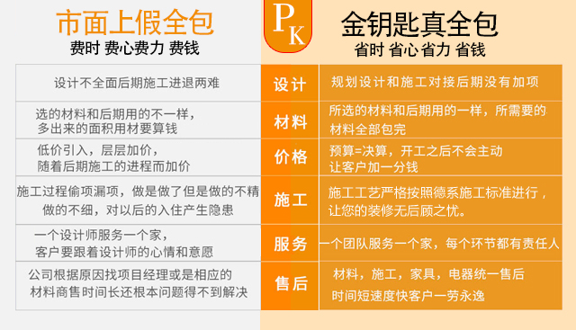 蕪湖裝修選怕“套路”？找全包裝修得“火眼辨真假”！