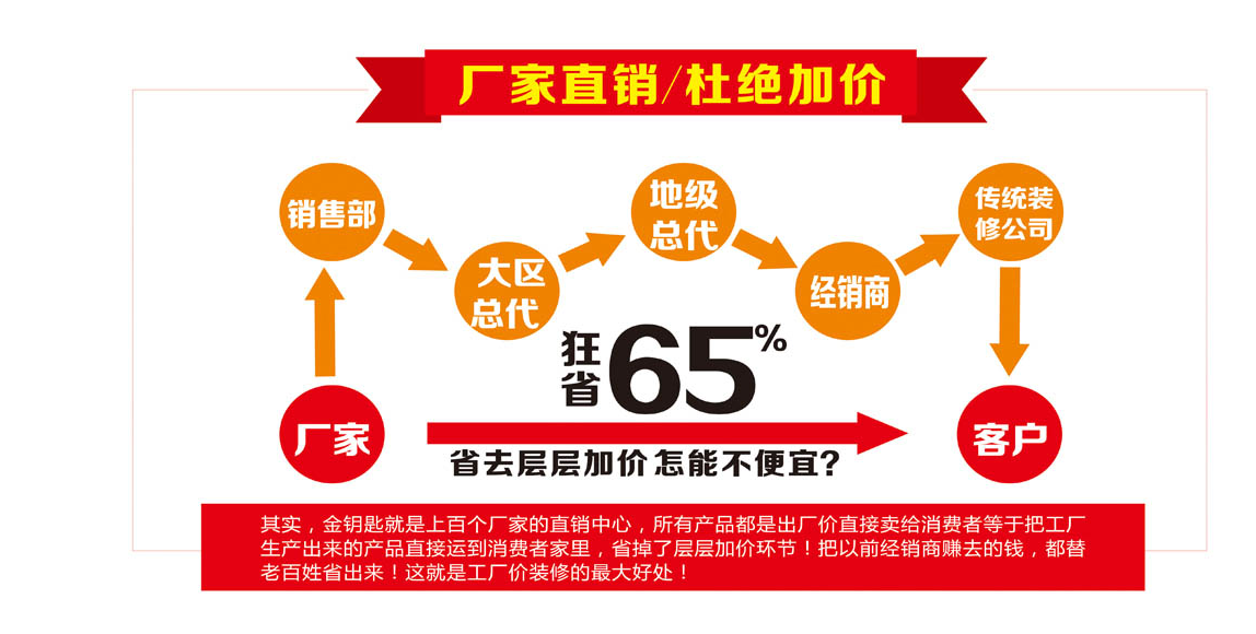 蕪湖裝修公司哪家好？金鑰匙家裝大全包裝修告訴你